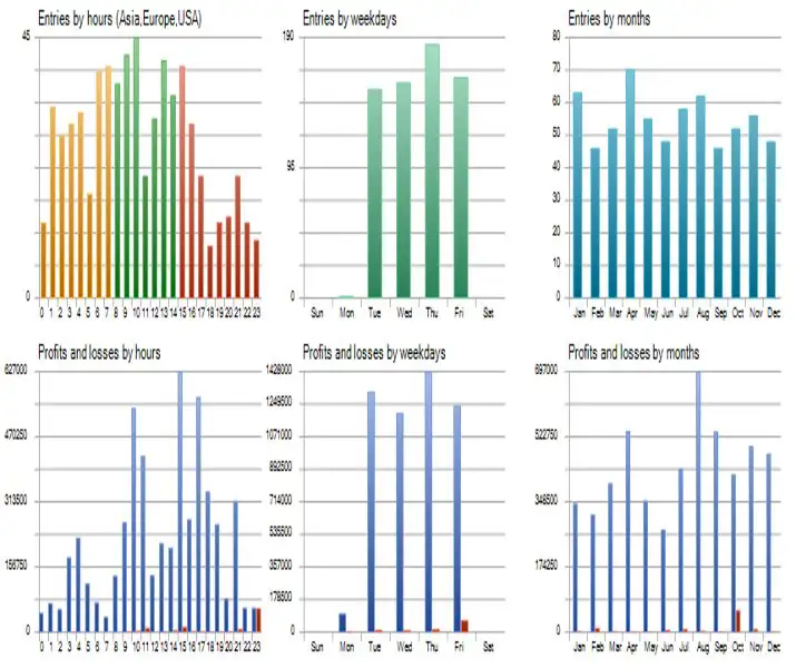 Evara MT5-Preview-2 Evara MT5-Preview-2