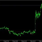 Gold M1 Dynamic Follow Trend Expert MT4-Preview-1