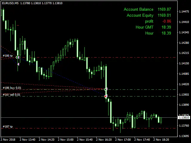 Hedging Forex EA1 MT5-Preview-2 Hedging Forex EA1 MT5-Preview-2