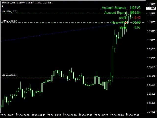 Hedging Forex EA1 MT5-Preview-3 Hedging Forex EA1 MT5-Preview-3