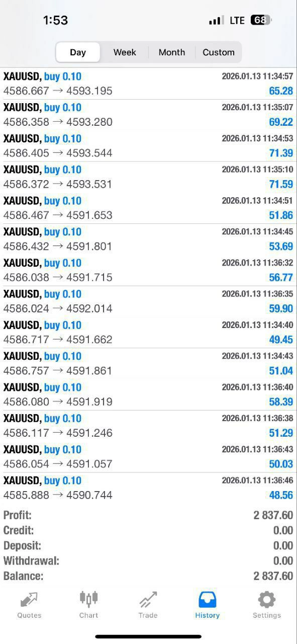 M5 speedBot MT4-Preview-1 M5 speedBot MT4-Preview-1