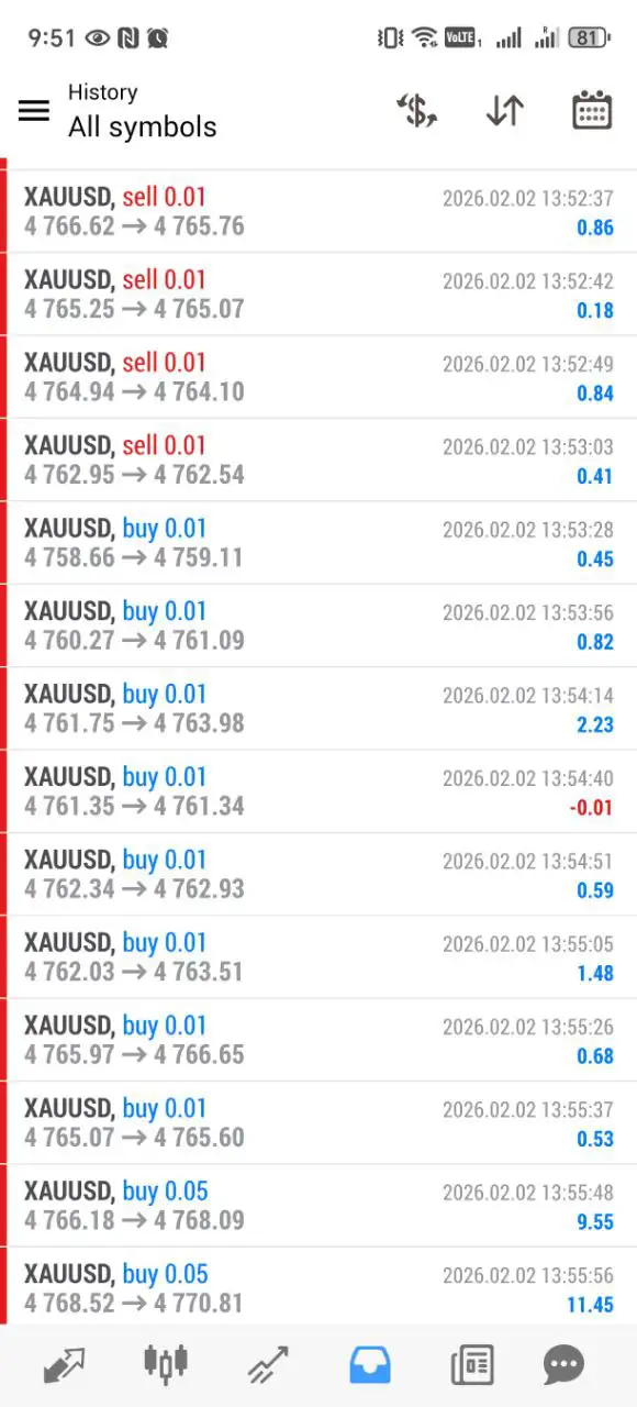 M5 speedBot MT4-Preview-2