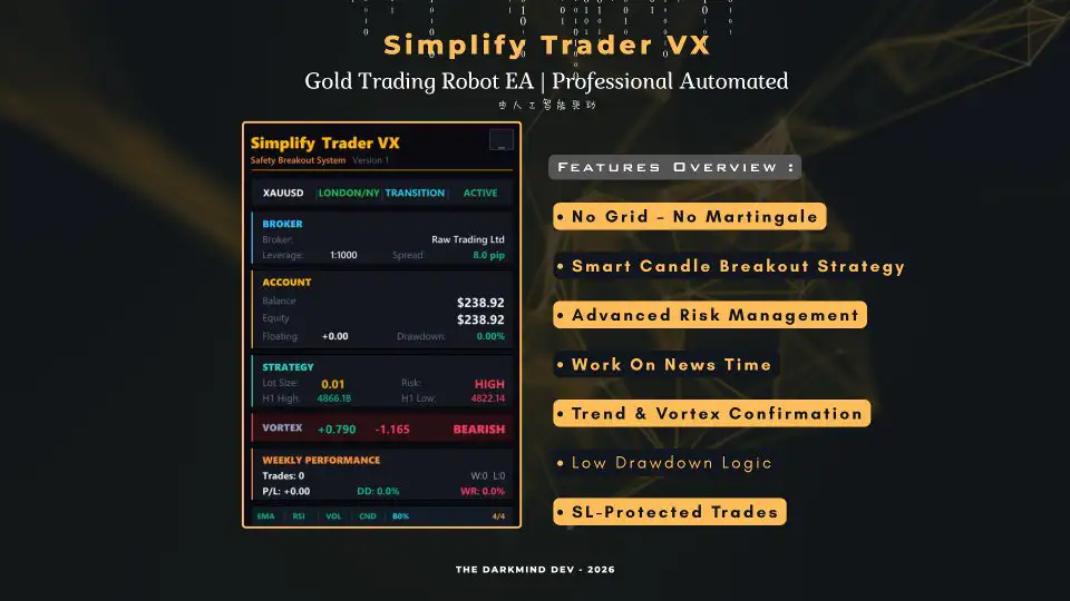 Simplify Trader VX MT5-Preview-2 Simplify Trader VX MT5-Preview-2