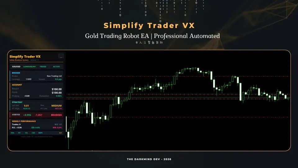 Simplify Trader VX MT5-Preview-3 Simplify Trader VX MT5-Preview-3