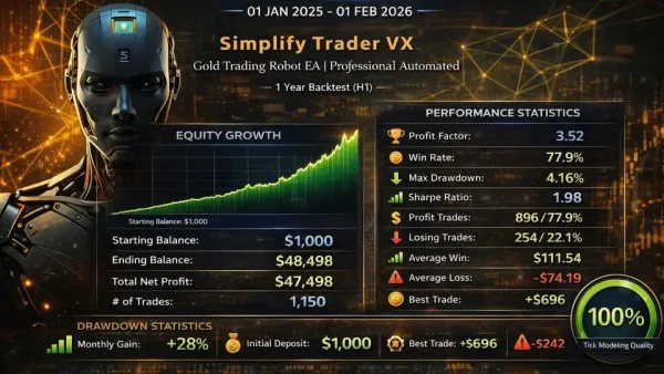 Simplify Trader VX MT5 - FXProEA - Automated Gold EA for XAUUSD with ...