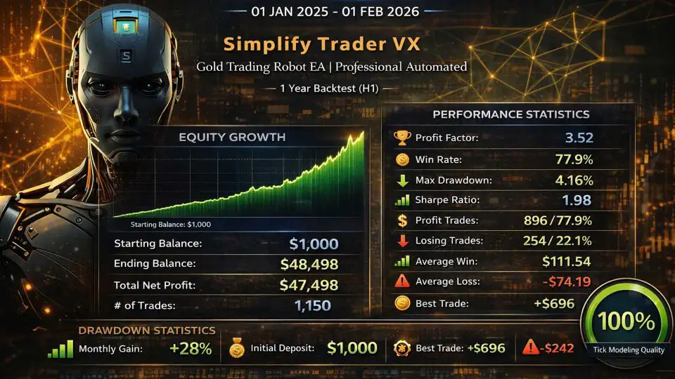 Simplify Trader VX MT5-Preview-5 Simplify Trader VX MT5-Preview-5