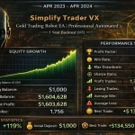 Simplify Trader VX MT5-Preview-7