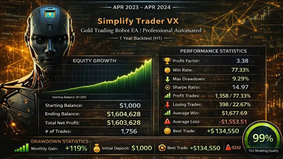 Simplify Trader VX MT5-Preview-7 Simplify Trader VX MT5-Preview-7