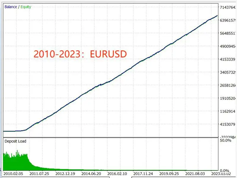 TrendMaster FX MT5-Preview-1 TrendMaster FX MT5-Preview-1