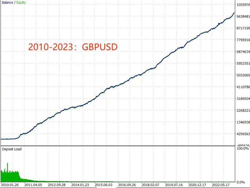 TrendMaster FX MT5-Preview-8 TrendMaster FX MT5-Preview-8
