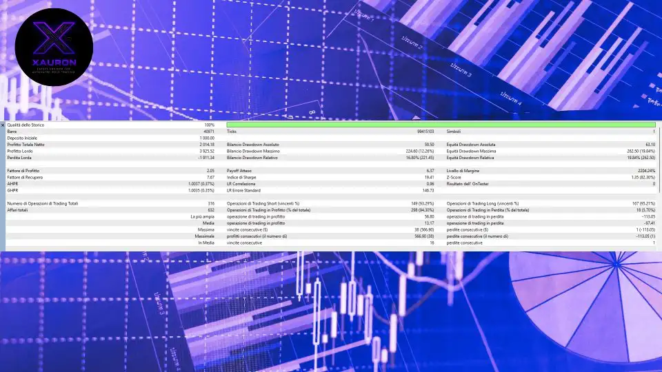 XAURON EA MT5-Preview-1 XAURON EA MT5-Preview-1