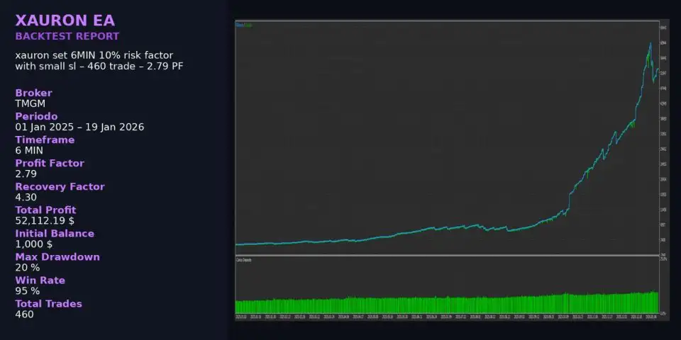 XAURON EA MT5-Preview-3 XAURON EA MT5-Preview-3