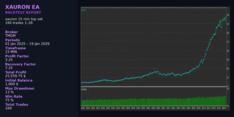 XAURON EA MT5-Preview-4 XAURON EA MT5-Preview-4