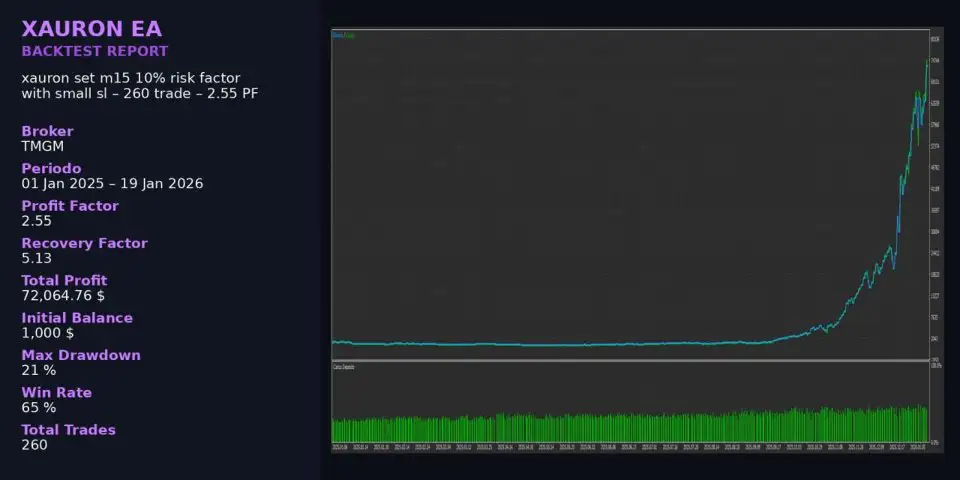 XAURON EA MT5-Preview-6 XAURON EA MT5-Preview-6