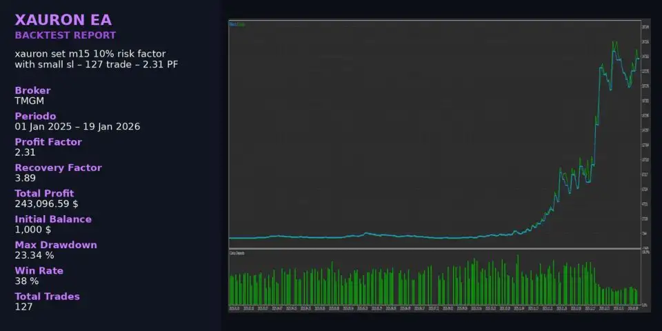 XAURON EA MT5-Preview-7 XAURON EA MT5-Preview-7