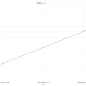 XAUUSD Sniper MT4-Preview-1