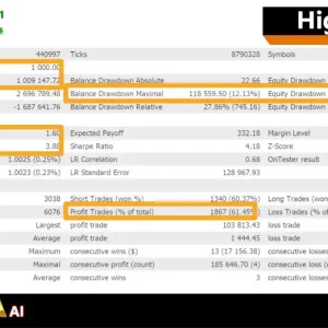 Gold Zilla AI MT4-Preview-1