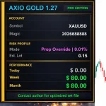 AXIO Gold EA MT5-Preview-2