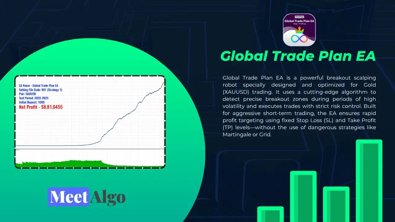 Global Trade Plan EA MT5-Preview-1 Global Trade Plan EA MT5-Preview-1
