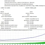 Gold Safe EA MT4-Preview-2