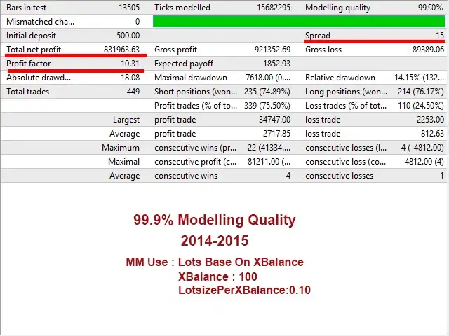 Prime Scalper EA MT5-Preview-3 Prime Scalper EA MT5-Preview-3