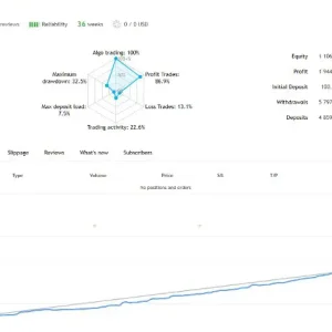 Quantum Bitcoin EA MT5-Preview-1