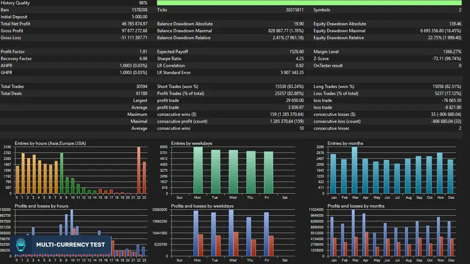 SentinelAI MT5-Preview-5 SentinelAI MT5-Preview-5