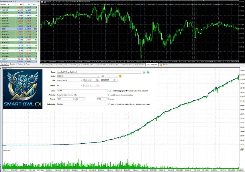 Smart Owl FX MT5-Preview-2 Smart Owl FX MT5-Preview-2
