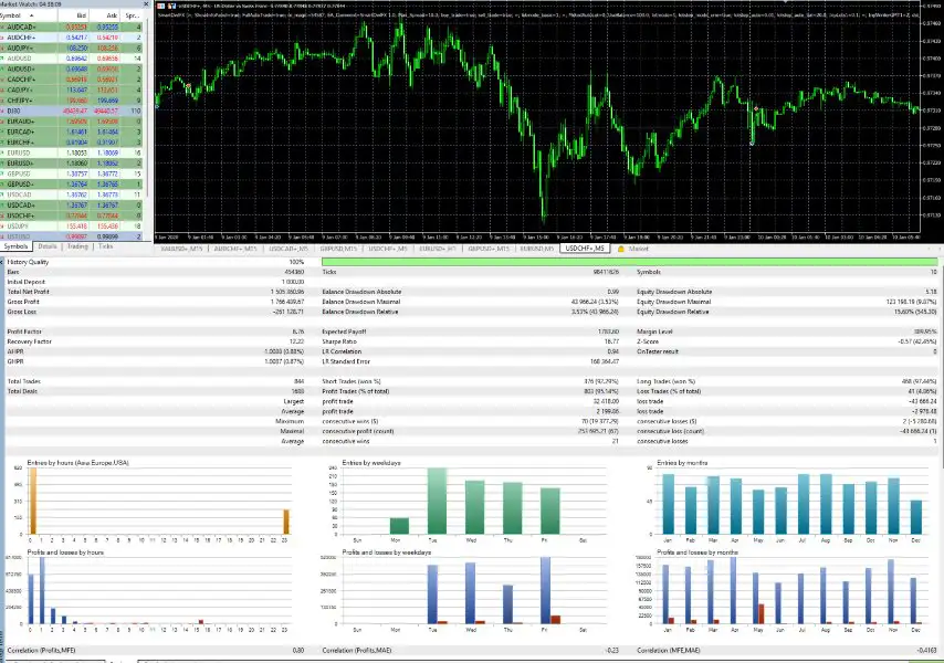 Smart Owl FX MT5-Preview-3