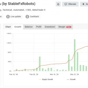 Stable Gold Scalping EA MT5-Preview-1