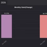 Stable Gold Scalping EA MT5-Preview-2