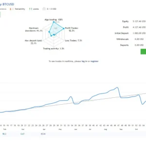 The Buster BTC Single Entry MT5-Preview-1