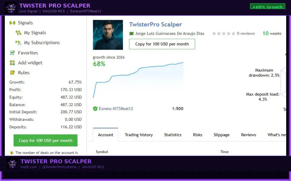 TwisterPro Scalper MT5-Preview-1