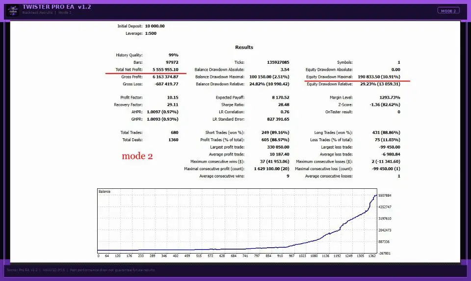 TwisterPro Scalper MT5-Preview-2
