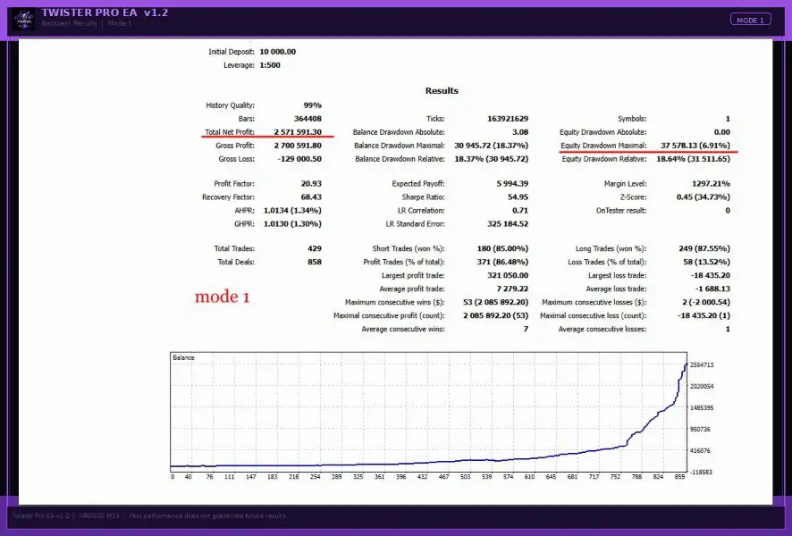 TwisterPro Scalper MT5-Preview-3 TwisterPro Scalper MT5-Preview-3