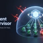 AI Agents Supervisor MT5-Preview-3