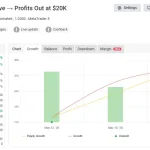 DowGold EA MT5-Preview-2