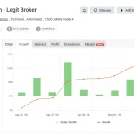 DowGold EA MT5-Preview-3
