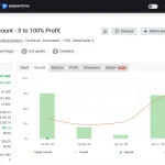 DowGold EA MT5-Preview-7