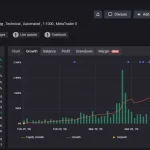 FAT Bot Auto Trade AI MT5-Preview-1