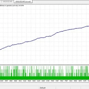 GOLD-PIP MINER EA MT4-Preview-1