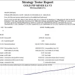 GOLD-PIP MINER EA MT4-Preview-3