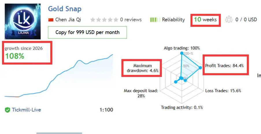 Gold Snap MT5-Preview-1 Gold Snap MT5-Preview-1