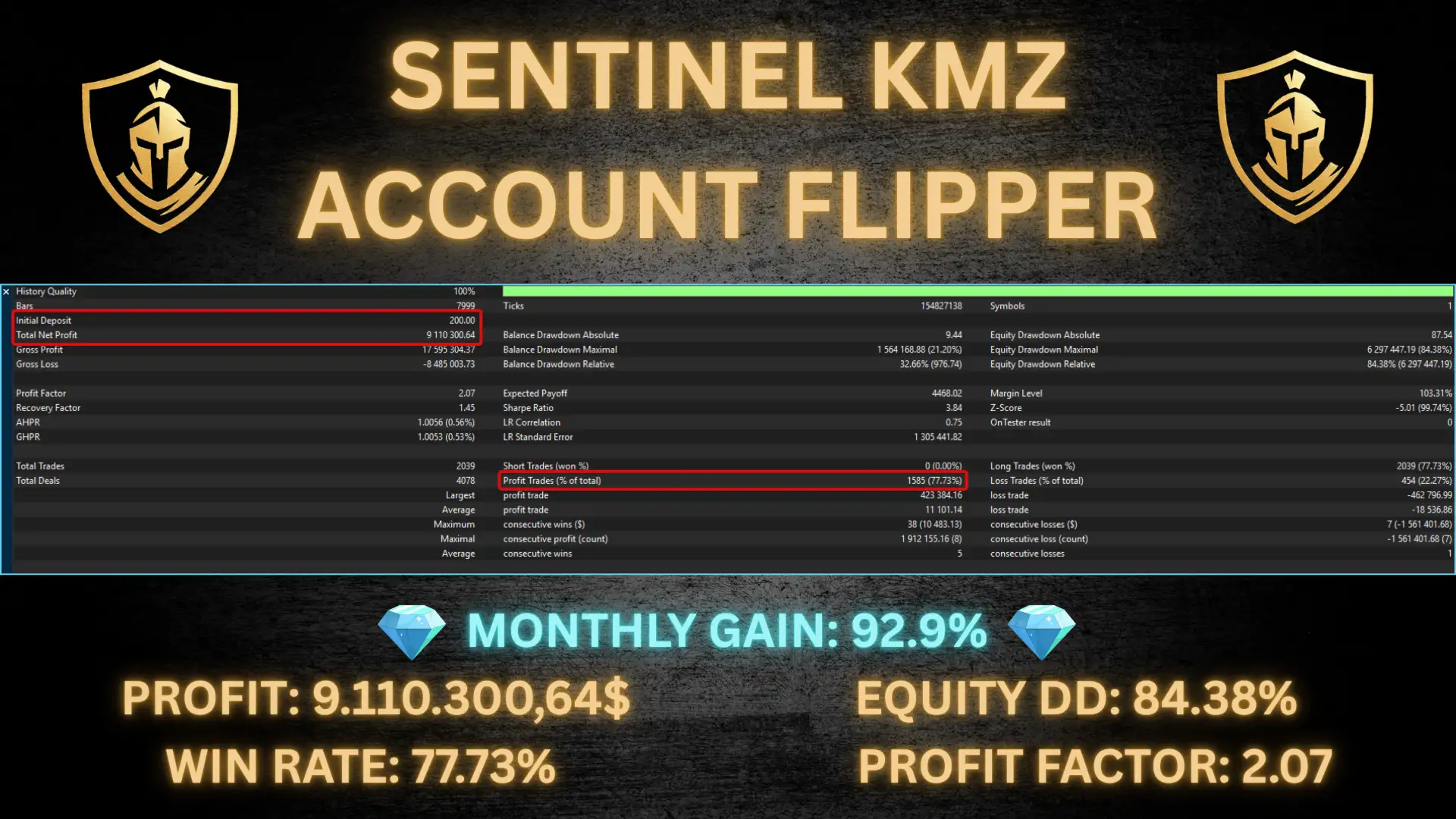 Sentinel KMZ MT5-Preview-1 Sentinel KMZ MT5-Preview-1