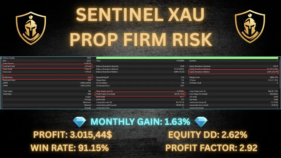 Sentinel XAU MT5-Preview-1 Sentinel XAU MT5-Preview-1