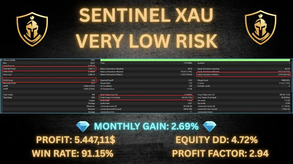 Sentinel XAU MT5-Preview-2 Sentinel XAU MT5-Preview-2
