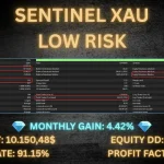 Sentinel XAU MT5-Preview-3