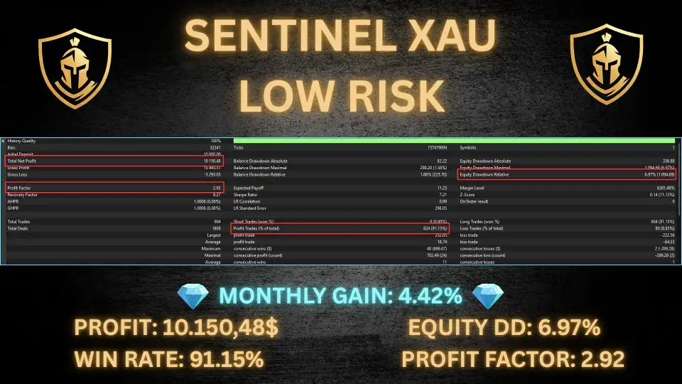 Sentinel XAU MT5-Preview-3 Sentinel XAU MT5-Preview-3