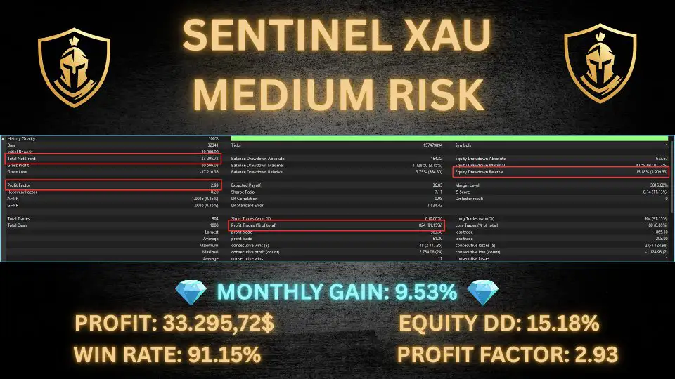 Sentinel XAU MT5-Preview-4 Sentinel XAU MT5-Preview-4