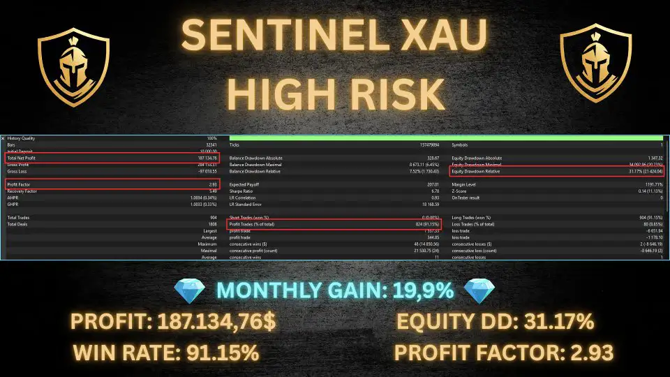 Sentinel XAU MT5-Preview-5 Sentinel XAU MT5-Preview-5